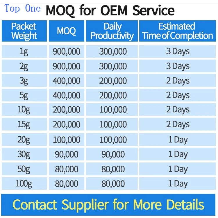 China silica gel manufacturers